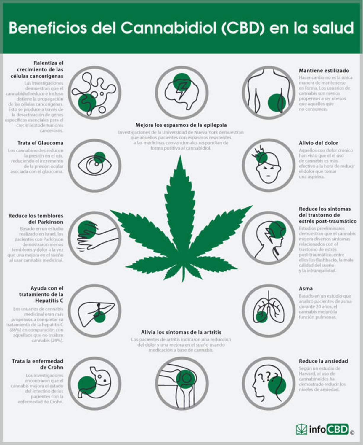 BENEFICIO DEL CANNABIDIOL CBD
